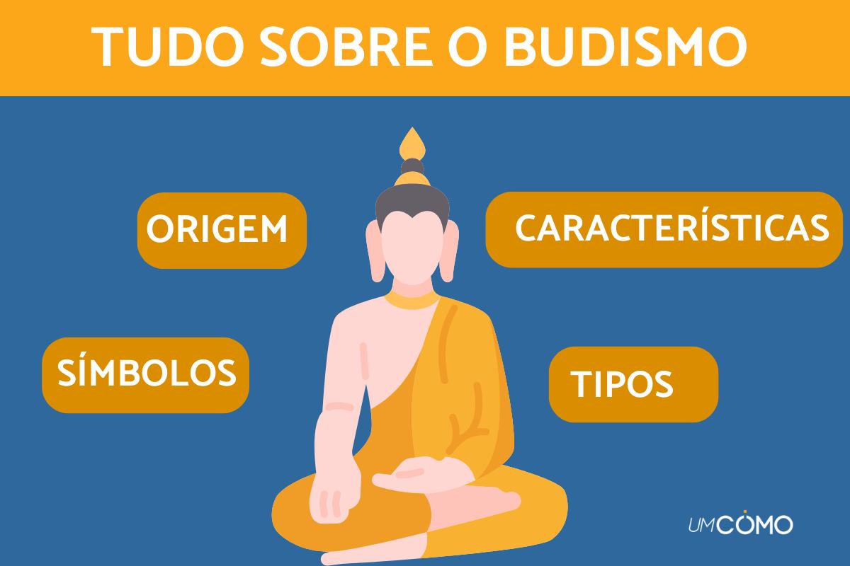 Características do budismo