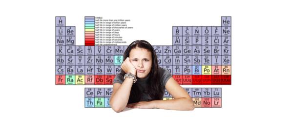 Como decorar a tabela periódica
