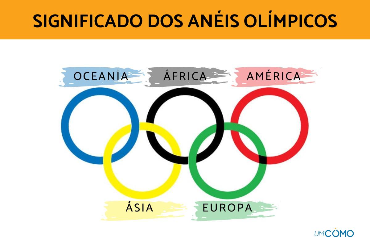 Significado dos anéis olímpicos