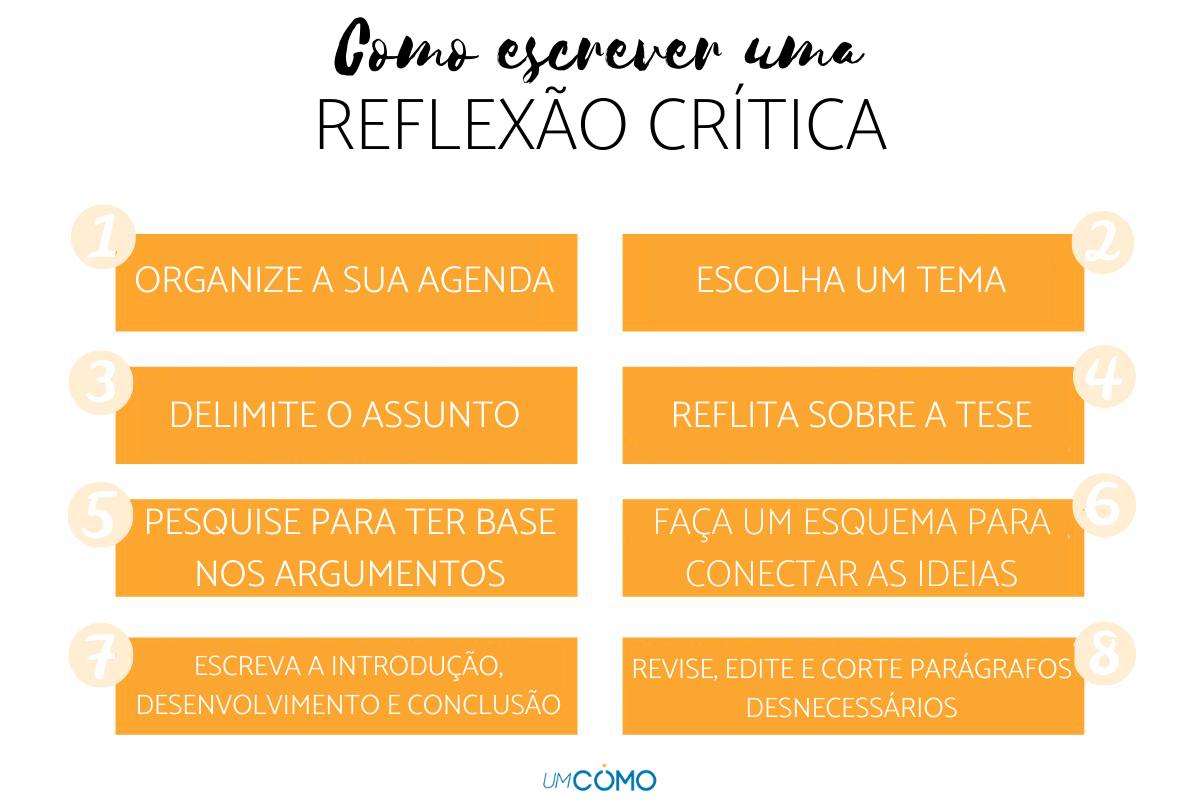 Como fazer uma reflexão
