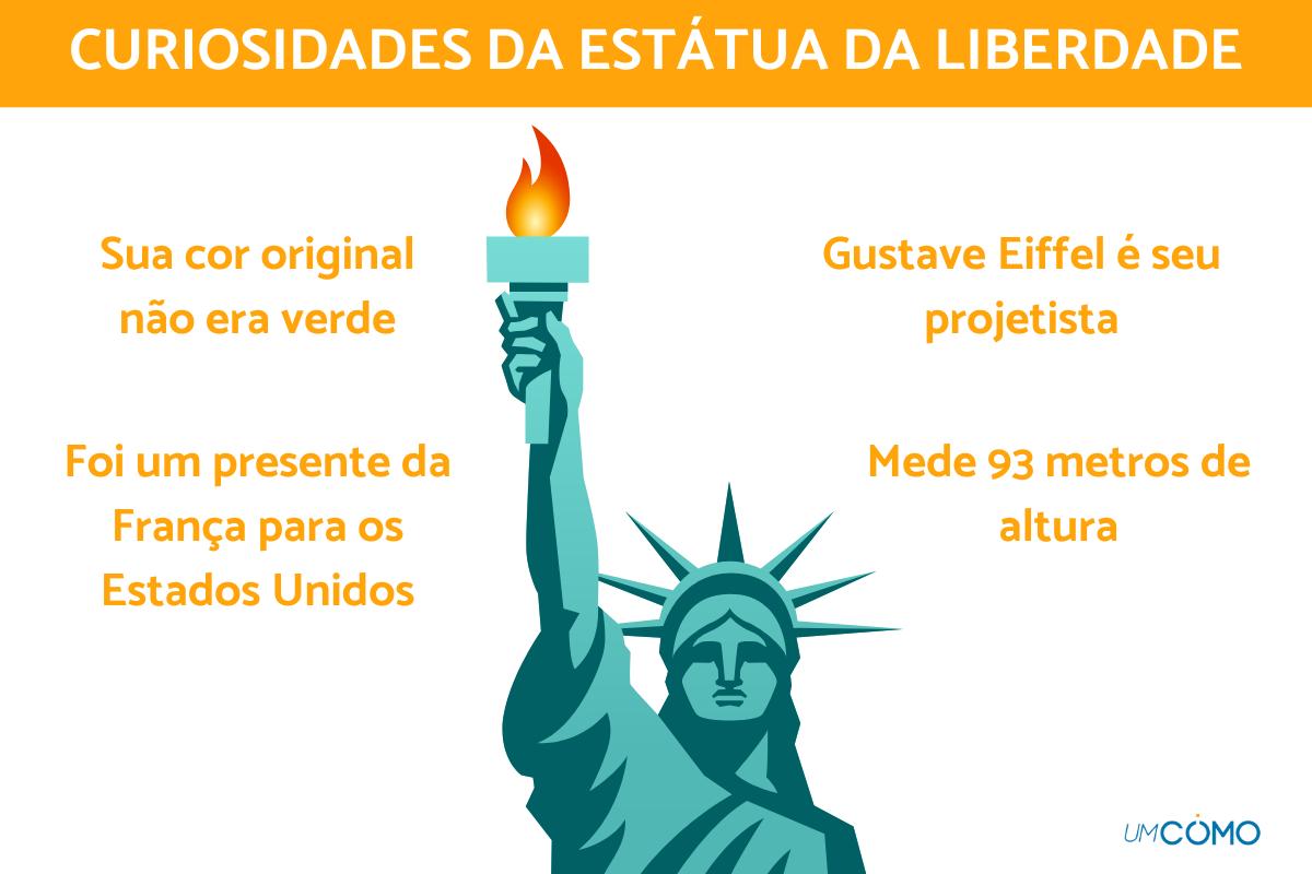 Curiosidades sobre a Estátua da Liberdade