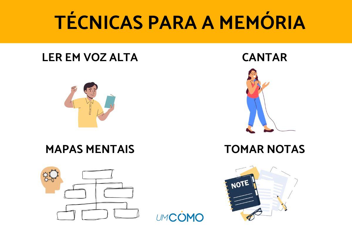 Técnicas de memorização