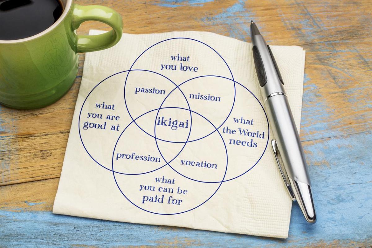 O que é ikigai: significado e símbolo