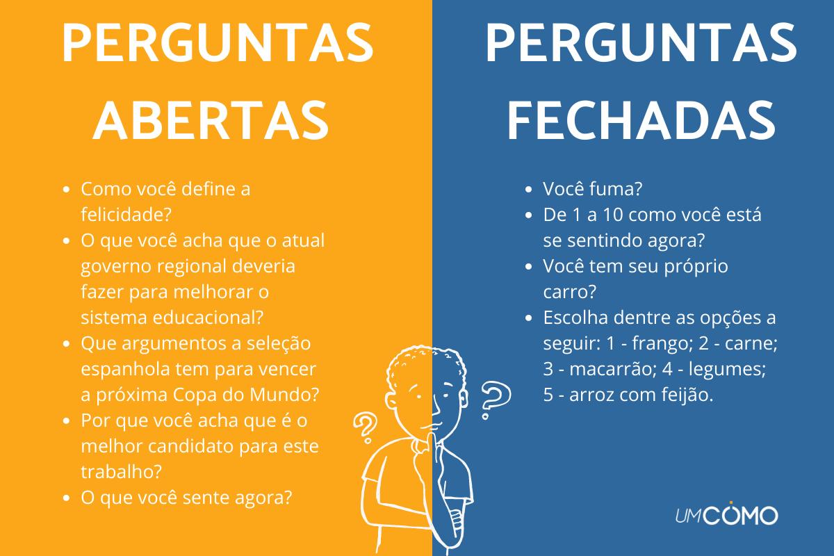 Perguntas abertas e fechadas: o que são e exemplos