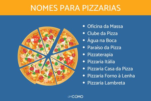 Nomes para pizzaria