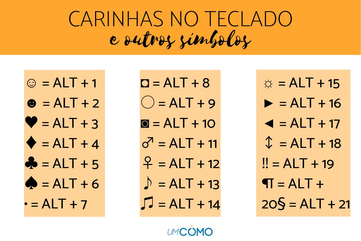 Como fazer símbolos no teclado