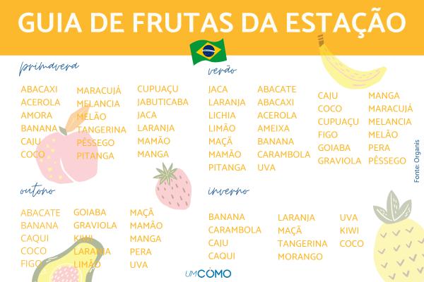 Como escolher frutas - Frutas da estação no Brasil