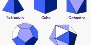 Como ensinar as figuras geométricas ou formas sólidas