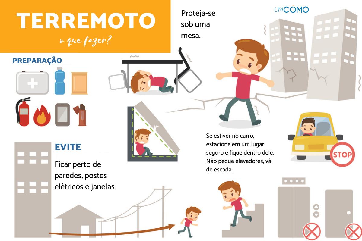 O que fazer em caso de terremoto
