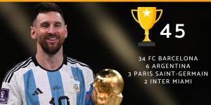 Títulos do Messi: quantos ele tem?