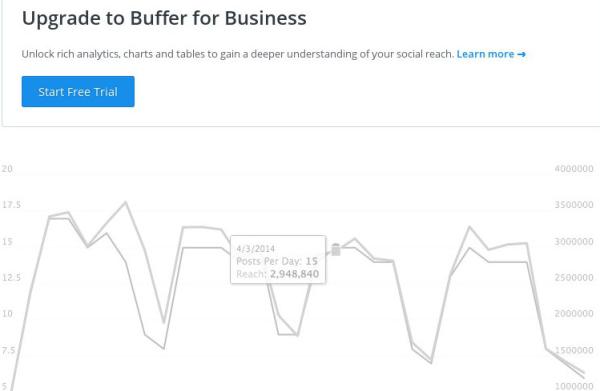 Como usar o Buffer - Passo 5