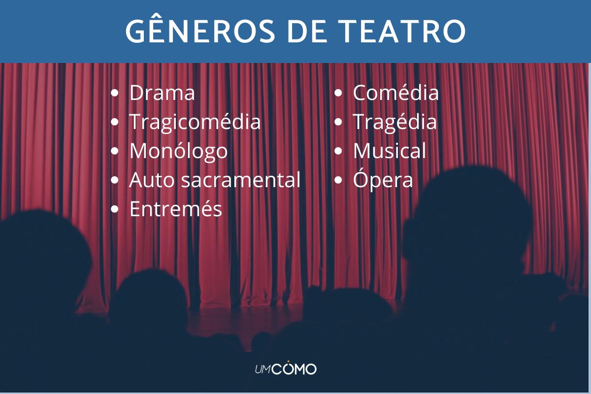 Quais são os gêneros teatrais?