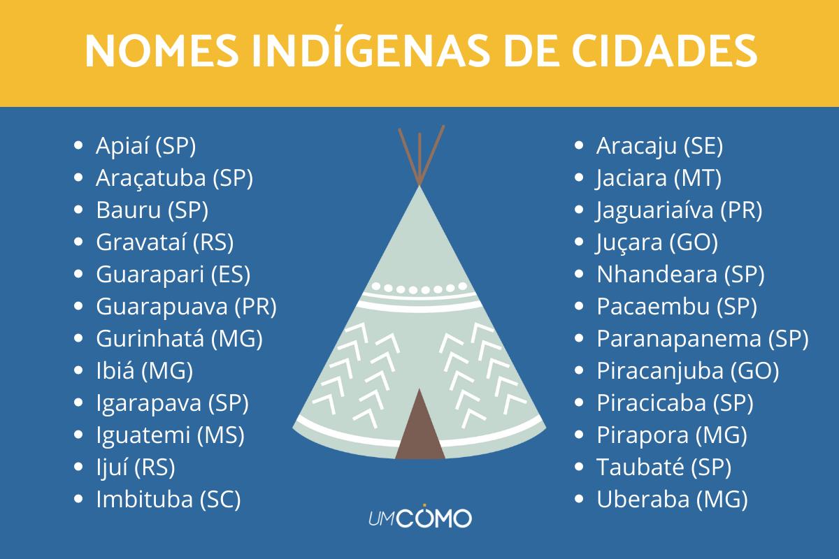 Nomes de cidades indígenas