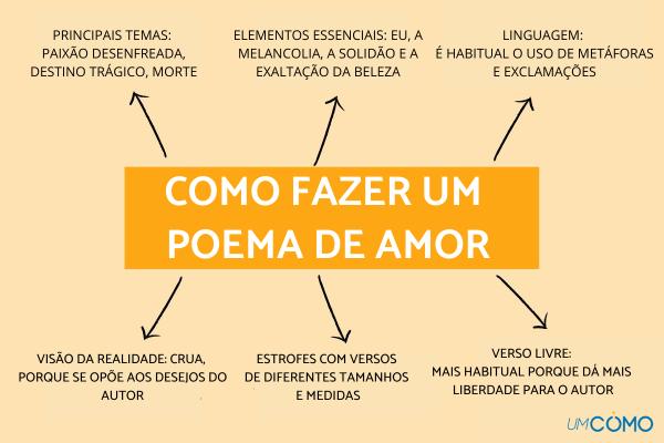 Como fazer um poema de amor - 1. Conheça as características de um poema romântico