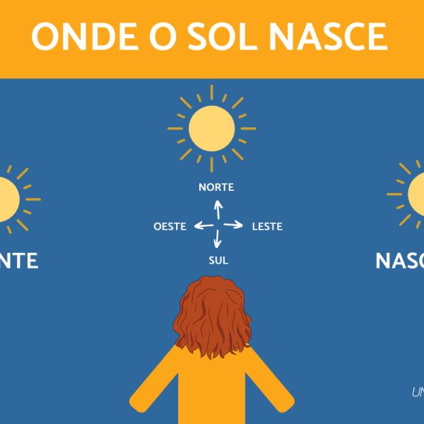 Quando O Sol Se Poe As Estrelas Aparecem Notícias Observatório