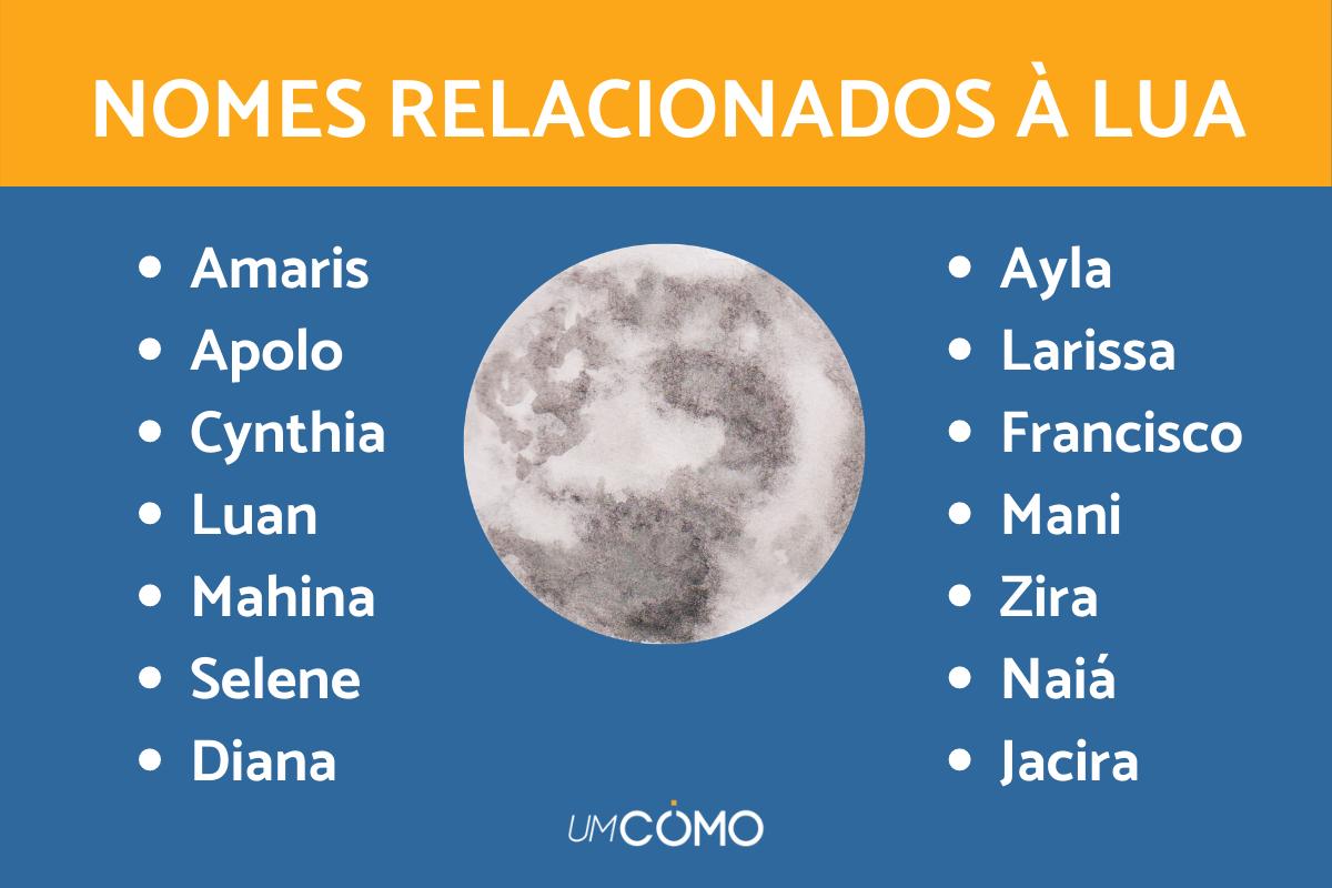 Nomes relacionados à lua