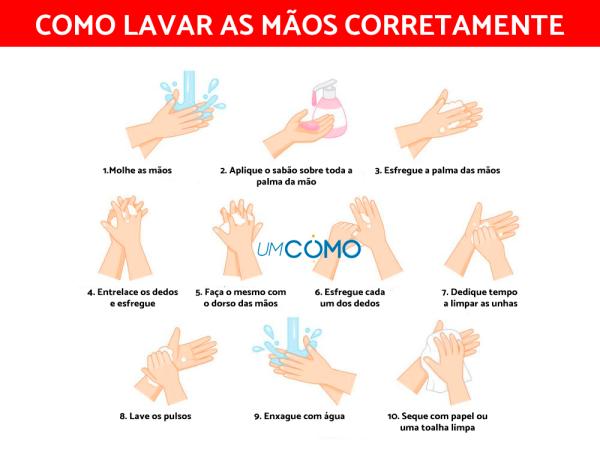 Para que serve o álcool 96 graus? - Álcool 96 graus funciona contra o coronavírus?