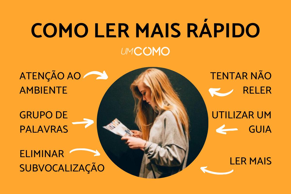 Como ler mais rápido