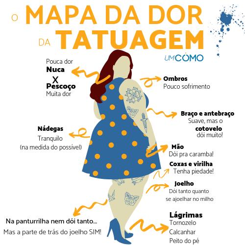 Lugares onde dói mais fazer tatuagem - Mapa de dor