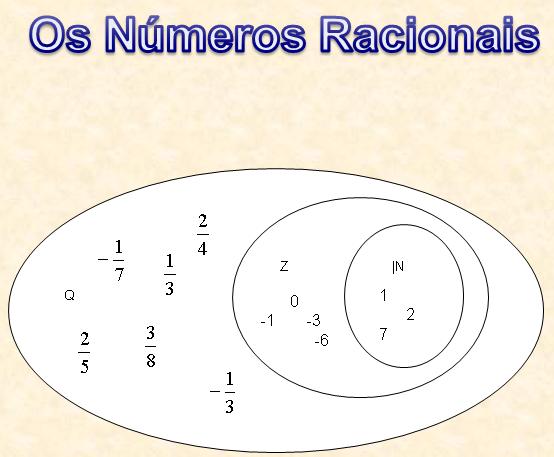 Quais são os números racionais - A regra