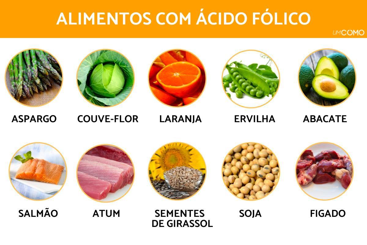 Alimentos com ácido fólico
