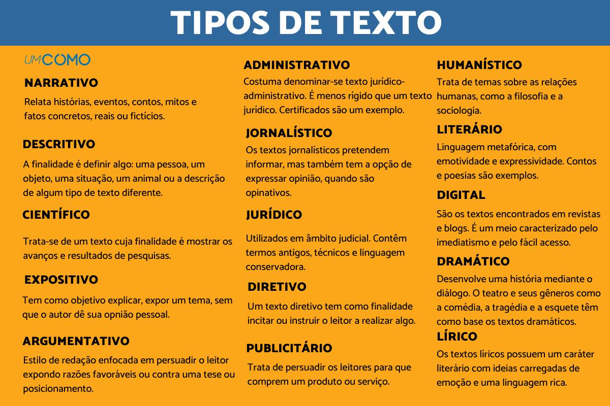 Quais são os tipos de texto?