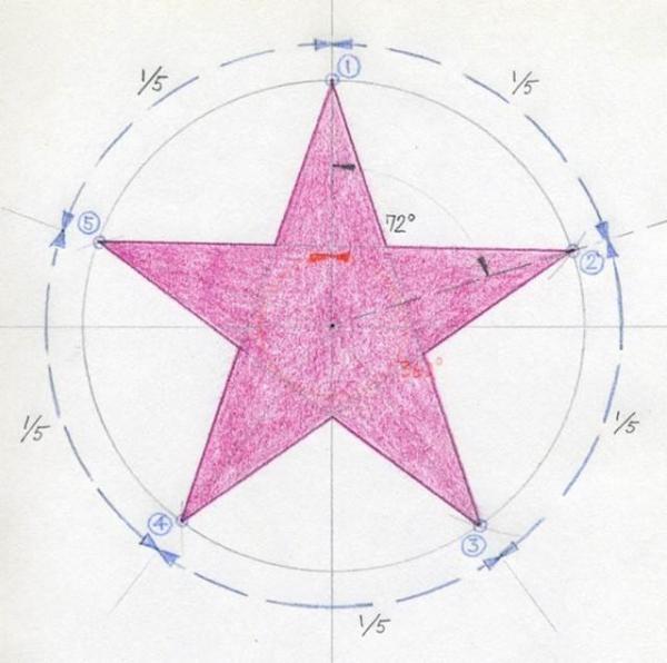 Como desenhar uma estrela de 5 pontas com um compasso