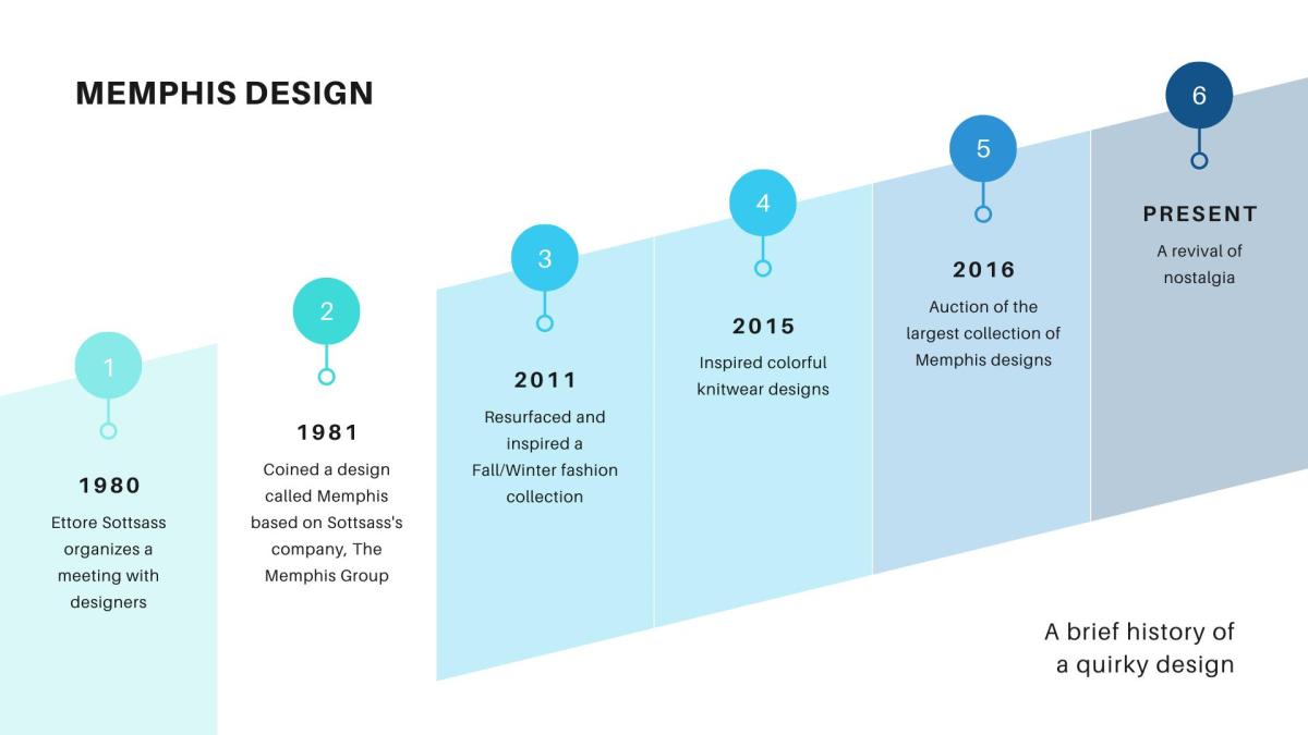 Como fazer uma linha do tempo