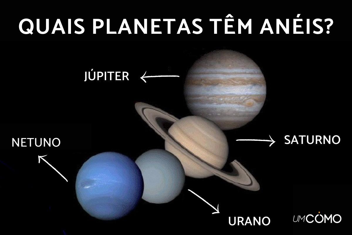 Planetas com anéis