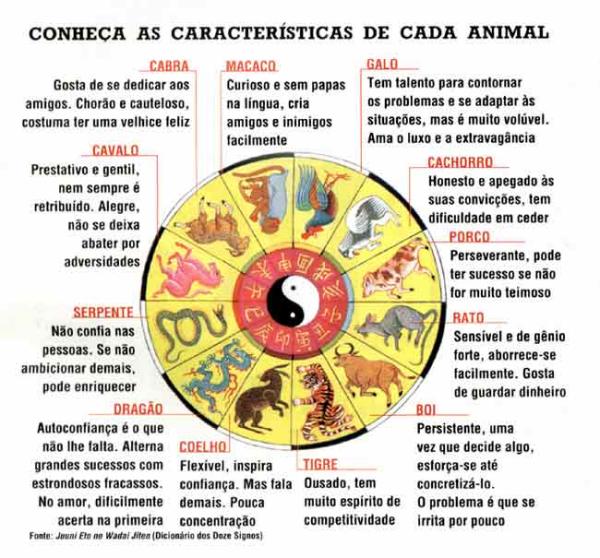 Como saber meu signo no zodíaco chinês - Signo chinês de acordo com o ano