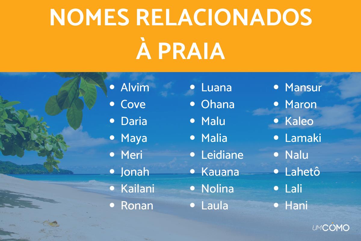 Nomes relacionados à praia