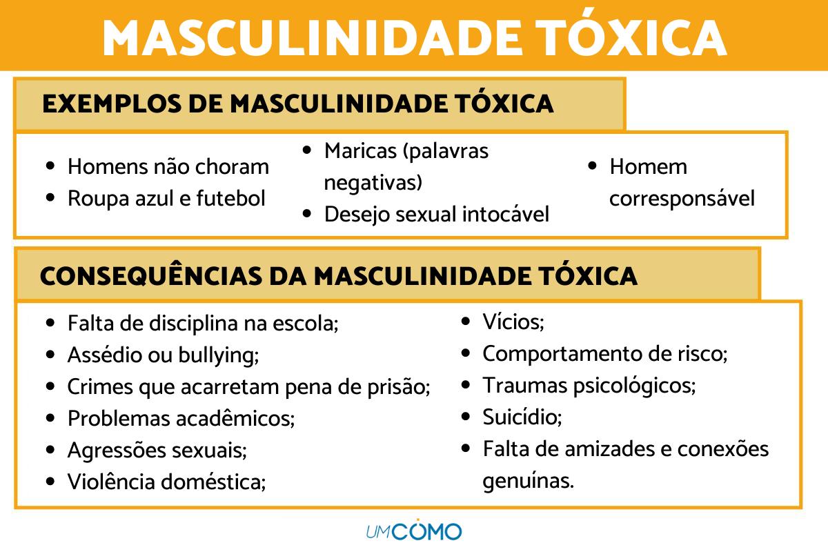 O que é masculinidade tóxica