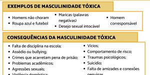 O que é masculinidade tóxica