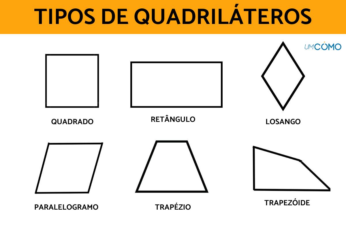 Tipos de quadriláteros
