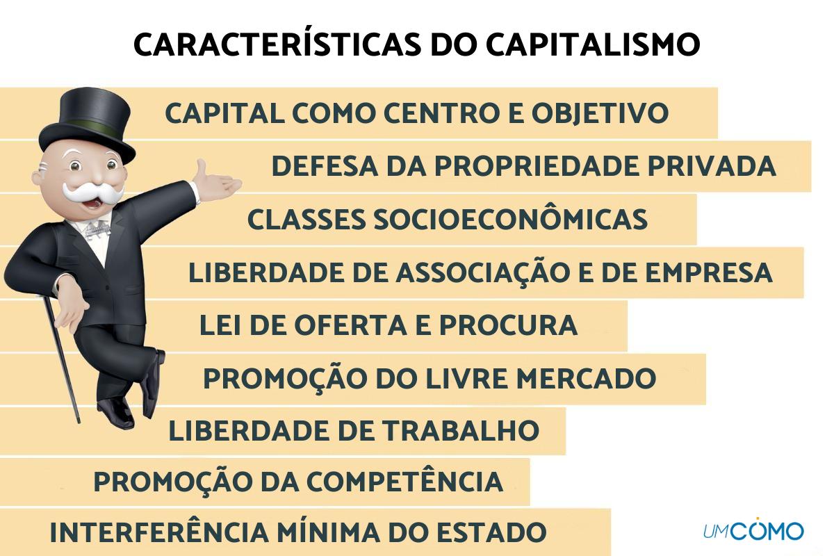 Características do capitalismo