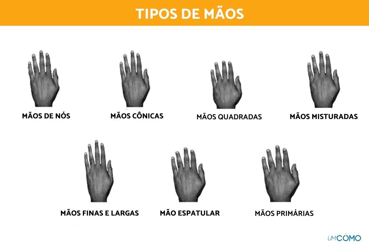 Tipos de mãos