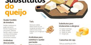 Substitutos do queijo