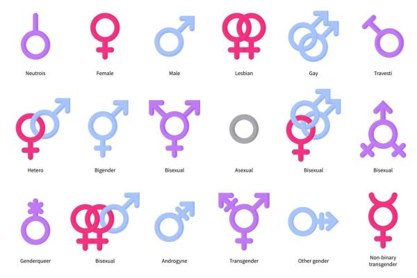 Símbolos de gênero: significados e origem - Símbolos LGBT