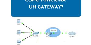 O que é gateway?