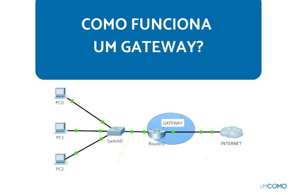 O que é gateway?