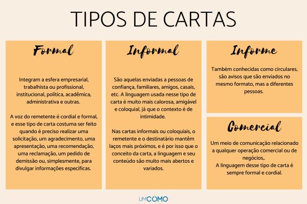 Estrutura de uma carta: tipos e exemplos - Tipos de cartas
