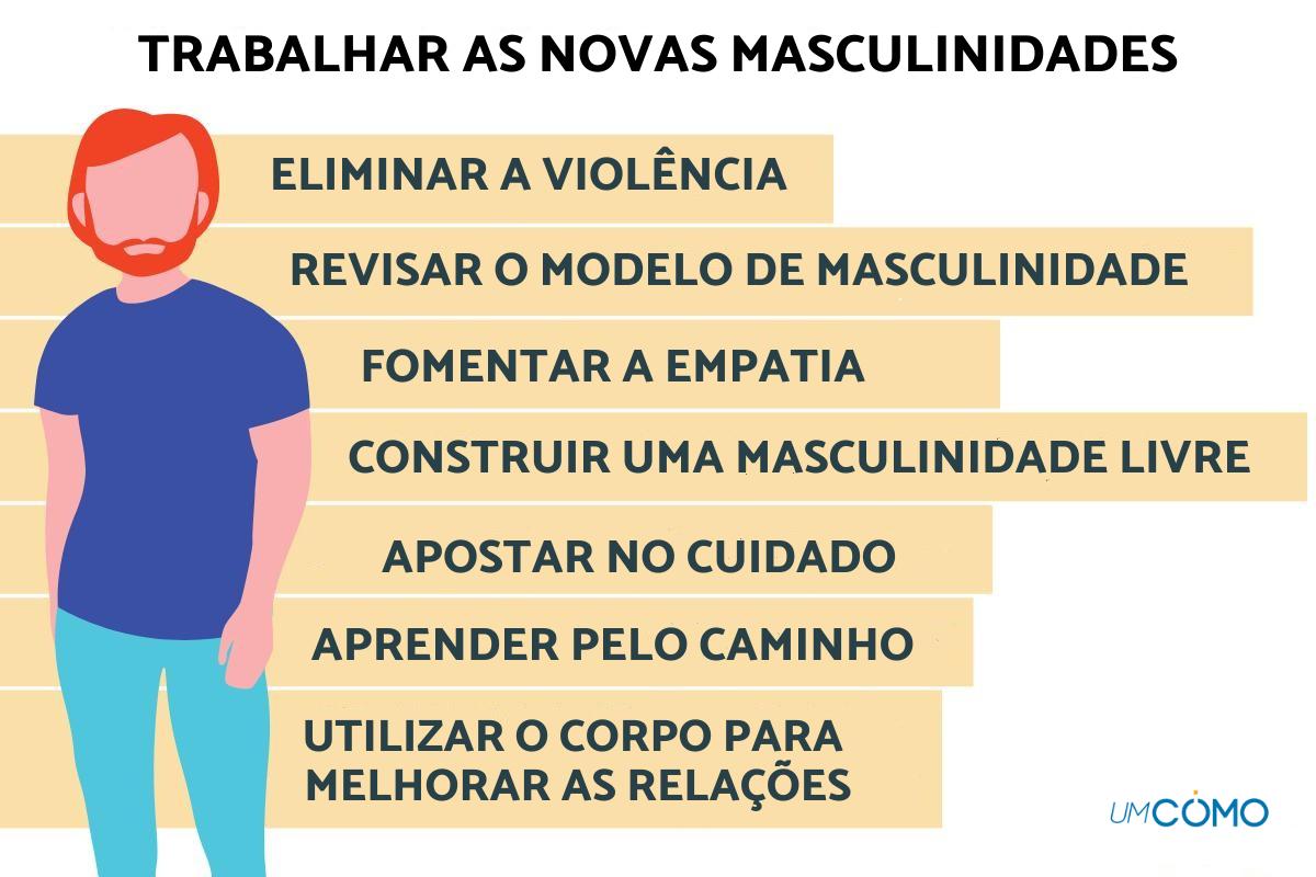 Quais são as novas masculinidades
