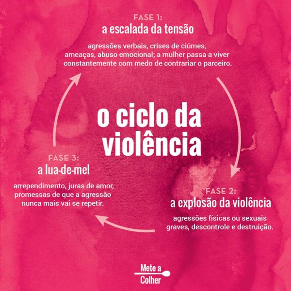 Como denunciar violência doméstica pela internet - O que caracteriza uma situação de violência