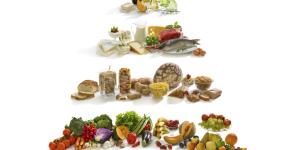 Como é a nova pirâmide alimentar