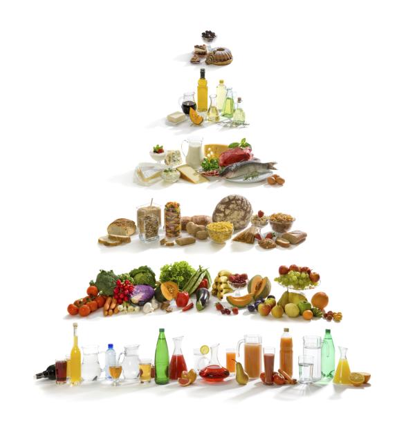 Como é a nova pirâmide alimentar