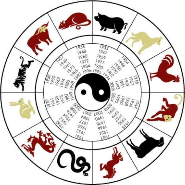 Como saber meu horóscopo chinês