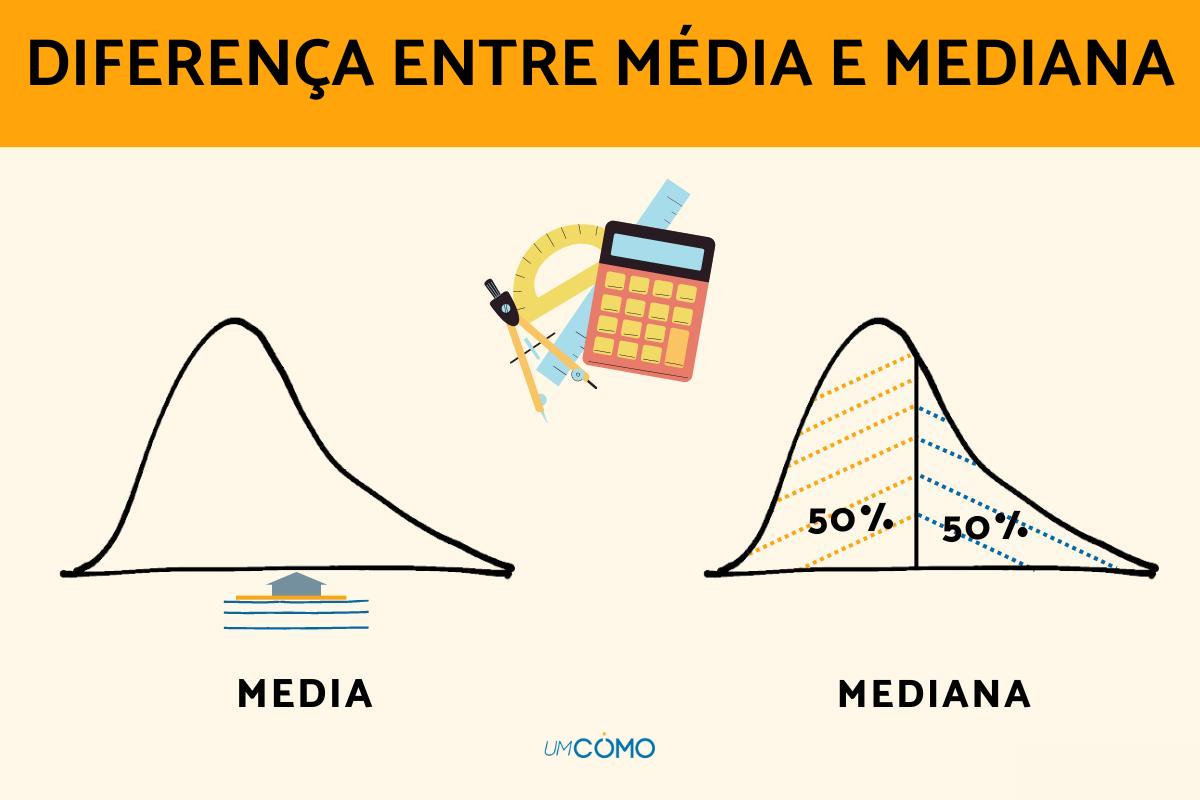 Diferença entre média e mediana