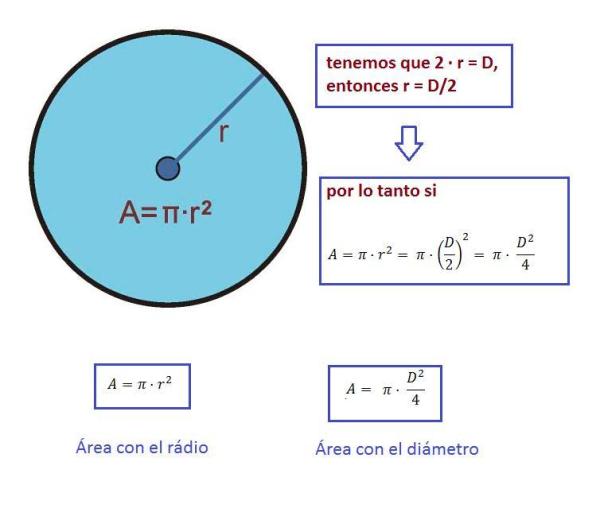 Como calcular a área conhecendo o diâmetro - Passo 4