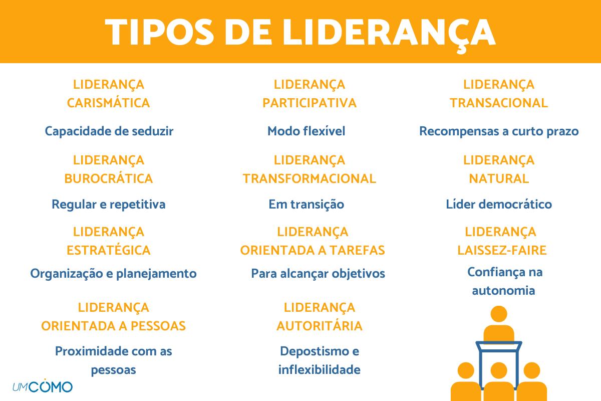 Quais são os tipos de liderança