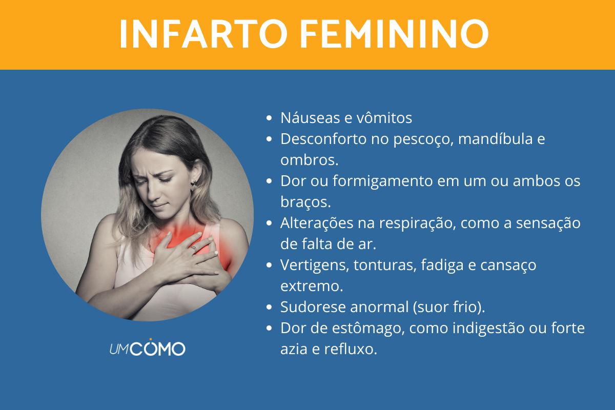 Sintomas do infarto feminino